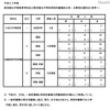 平成２４年度東京都立中等教育学校及び東京都立中学校特別枠募集区分別・分野別応募状況