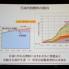 トヨタ自動車吉田常務 基調講演（オートモーティブワールド12）