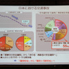 トヨタ自動車吉田常務 基調講演（オートモーティブワールド12）