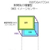 新開発の積層型CMOSイメージセンサー