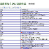 過去の受賞作品も公開
