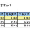 スマートフォンを持っていますか
