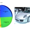 ポルシェ911のSQタイプ別割合