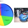 日産リーフのSQタイプ別割合