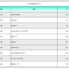人気10車種について、希望者の平均SQを算出してみた
