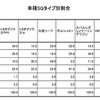 SQタイプの車種別タイプ分布