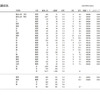 学部別志願状況