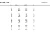 日程別志願者数および倍率