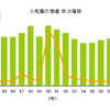 小売業の倒産 年次推移
