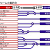 【三菱再建計画】新型車投入…DNAはパジェロだ、ランエボだ!