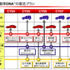 【三菱再建計画】新型車投入…DNAはパジェロだ、ランエボだ!