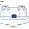 日本エコサポーターのサービス概要