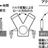 ホンダ、自動車技術会賞で、技術開発賞2件受賞