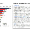 現在の悩み（企業調査）