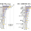 志望業界（理系）
