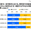 新卒採用における、精神面での強さ弱さ（ストレス耐性など）を 確認するプロセスの導入有無（企業調査）
