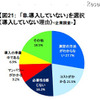 「B.導入していない」を選択〈導入していない理由〉（企業調査）