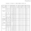 平成24年度 大学入試センター試験（本試験）平均点等一覧