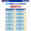 男子校　2012年度 サピックス中学入試合格実績（平成24年2月2日20時30分現在）