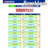 共学校　2012年度 サピックス中学入試合格実績（平成24年2月2日20時30分現在）