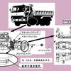 【リコール】三菱ふそうが新たな届け出