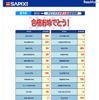 2012年度 サピックス中学入試合格実績（2月3日17時現在）