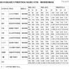 平成24年度東京都立中等教育学校及び東京都立中学校 一般枠募集受検状況