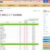 神奈川エリア
