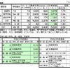 平成24年度京都府公立高等学校推薦入学に係る出願状況について