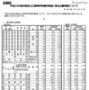 平成24年度京都府公立高等学校適性検査に係る出願者数について