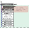 インフラシステムグループ