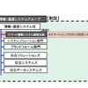 情報・通信システムグループ