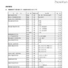 志願倍率が5倍を超えている高校
