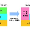 中高一貫教育の選択的導入