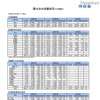 国公立大志願状況（2/6現在）