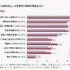 大学進学の理由