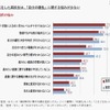 進路選択の悩み
