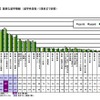 【保護者】重要な進学情報（進学希望者／5項目まで回答）