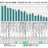 【保護者・高校生】進学に関する価値観（進学希望者/各単一回答） とてもそう思う、まあそう思う・計