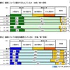 進路についての話を子ども・保護者としているか