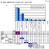 【高校生】進路を考える時、どんな気持ちになるか（全体/単一回答）