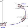 経路設計イメージ