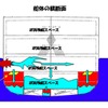 船体の横断面