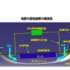 復原力回復装置の概念図