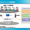 【神尾寿のアンプラグドWeek】DSRC最大のライバル、FeliCaにJR東が出資!!