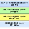 日本のTPP参加は米国にとっても利益をもたらす
