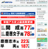 早稲田アカデミー 2012年度 高校入試結果速報