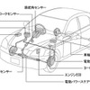 トヨタ、VDIMを開発…ブレーキとエンジンを統合制御する安全技術