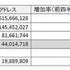 インターネット普及率