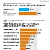 平日の家族コミュニケーションに関する意識調査 
